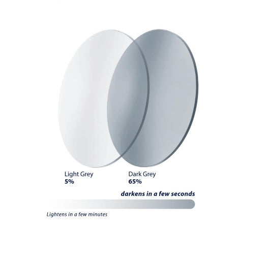 Polycarbonate Photochromic Base 4 Fashion Classic Colours