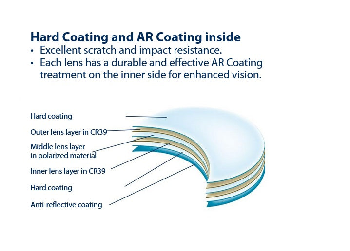 CR39 with Hard Coating and Anti Reflection 6 & 8 Base