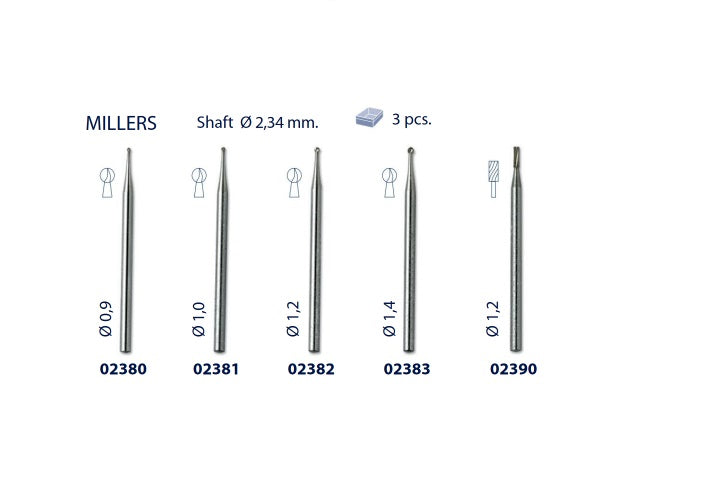 Miller Blades