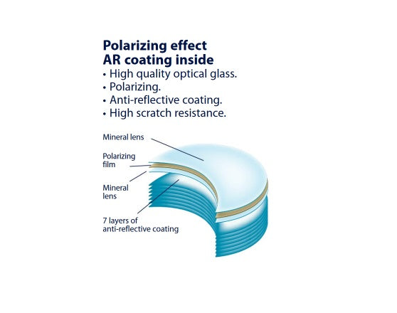 Glass Polarised 6 Base