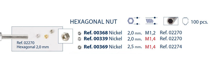 Locknuts - Hexagonal