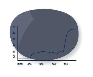 BPI Tints
