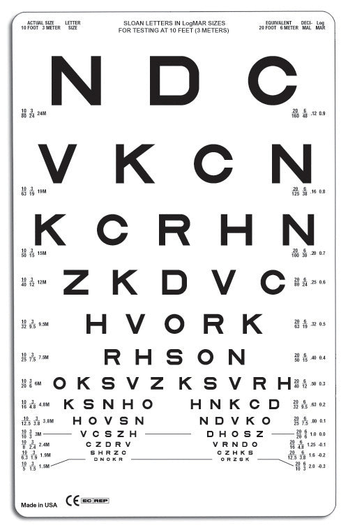 SLOAN Letters Chart