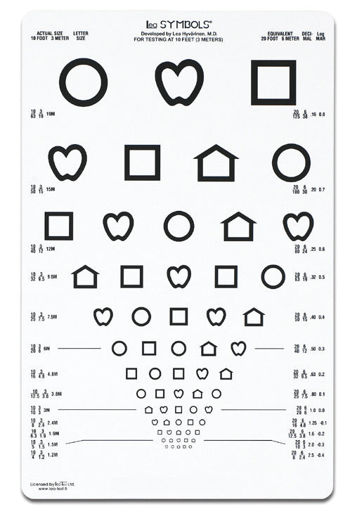 LEA Symbols Chart