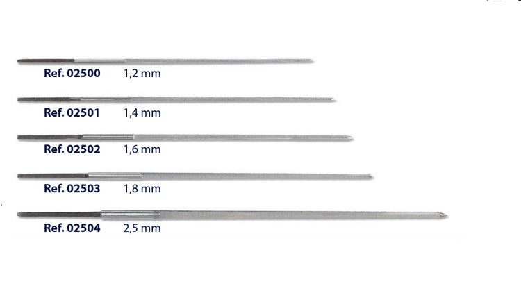 Reamers without Handles