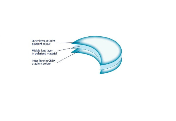 CR39 Polarized Gradient Bicolour Base 4