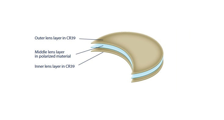 CR39 Polarized Lenses 6 & 8 Base