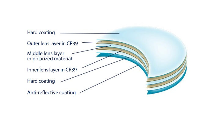 Polycarbonate Polarizing Sheets 6 & 8 Base