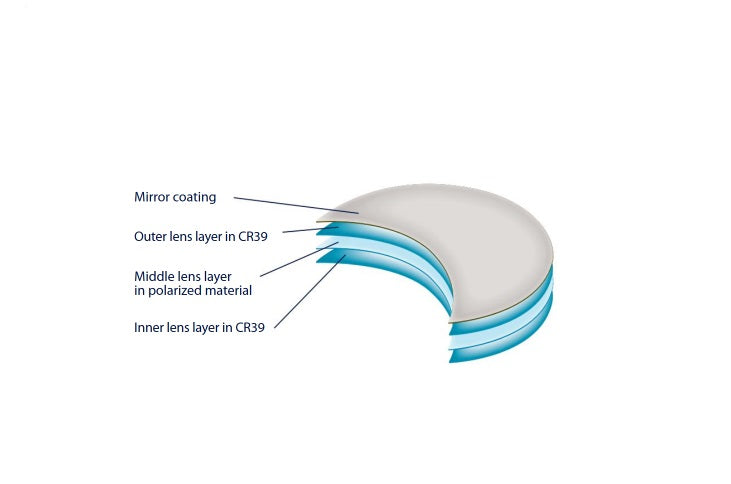 CR39 Polarized Mirrored Base 6